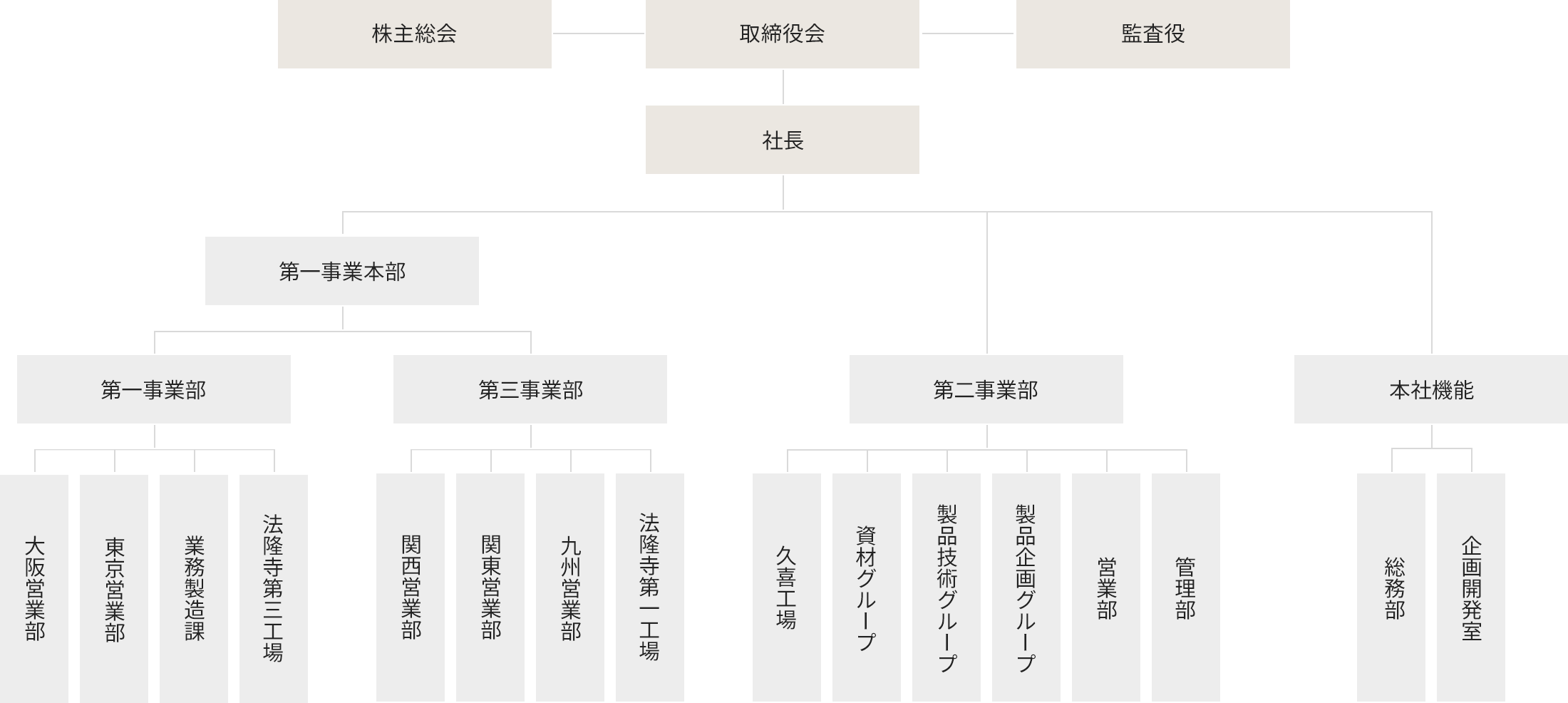 組織図